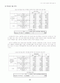 인터넷 이용에 있어서 소비자 개인정보 보호에 관한 연구 23페이지