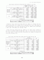 인터넷 이용에 있어서 소비자 개인정보 보호에 관한 연구 25페이지