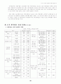 인터넷 이용에 있어서 소비자 개인정보 보호에 관한 연구 28페이지