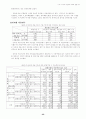 인터넷 이용에 있어서 소비자 개인정보 보호에 관한 연구 32페이지