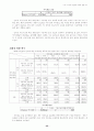 인터넷 이용에 있어서 소비자 개인정보 보호에 관한 연구 33페이지