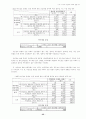 인터넷 이용에 있어서 소비자 개인정보 보호에 관한 연구 35페이지