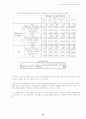 인터넷 이용에 있어서 소비자 개인정보 보호에 관한 연구 37페이지
