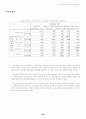 인터넷 이용에 있어서 소비자 개인정보 보호에 관한 연구 38페이지