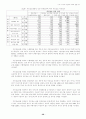 인터넷 이용에 있어서 소비자 개인정보 보호에 관한 연구 39페이지