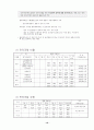 조달청의 전자조달제도 10페이지