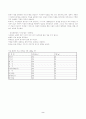 급성 췌장염(원인,증상,식사요법,식단) 2페이지
