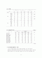 고객연령층별 선호음식조사 9페이지