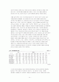 고객연령층별 선호음식조사 14페이지
