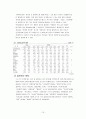 고객연령층별 선호음식조사 15페이지