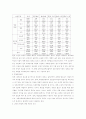 노인취업에 대한 실태와 해결 방안 9페이지