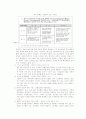 ERP,MRP.BPR,지식경영 조사 17페이지