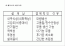 엔지니어링플라스틱 2페이지