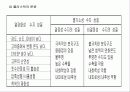 엔지니어링플라스틱 3페이지