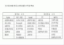 엔지니어링플라스틱 9페이지