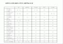 엔지니어링플라스틱 13페이지