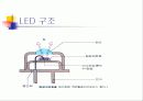 디스플레이 21페이지