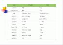 디스플레이 25페이지