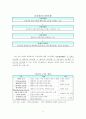 TQM(종합적 품질관리법) 4페이지