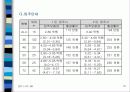 노인복지시설 노인주거타운 노인복지타운 10페이지