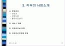 노인복지시설 노인주거타운 노인복지타운 13페이지