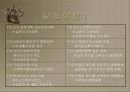 동사무소 사회복지전담공무원 실습발표 프리젠테이션 15페이지