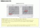 국내 온라인광고 현황과 종류 5페이지