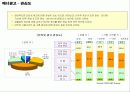 국내 온라인광고 현황과 종류 9페이지
