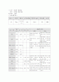 자연분만 2페이지