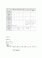 자연분만 3페이지