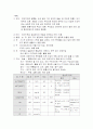 자연분만 4페이지