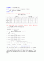 키르히호프의 법칙에 대한 보고서 1페이지