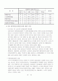 주 5일 근무가 관광업계에 미치는 영향 19페이지