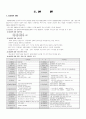 kospi200 선물.옵션특징과 현물시장에 미치는 영향 4페이지