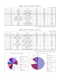 kospi200 선물.옵션특징과 현물시장에 미치는 영향 6페이지