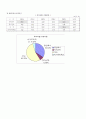 kospi200 선물.옵션특징과 현물시장에 미치는 영향 7페이지