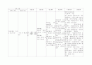 3인대 파열간호과정(진단 5개 사정.계획.수행.이론적근거.평가 ) 3페이지