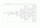 3인대 파열간호과정(진단 5개 사정.계획.수행.이론적근거.평가 ) 4페이지