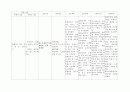 3인대 파열간호과정(진단 5개 사정.계획.수행.이론적근거.평가 ) 5페이지