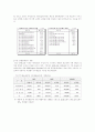 TV홈쇼핑 업태분석(현황,4P's....) 11페이지