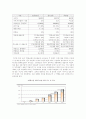 TV홈쇼핑 업태분석(현황,4P's....) 12페이지
