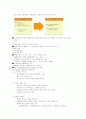 TV홈쇼핑 업태분석(현황,4P's....) 25페이지