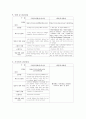관광 분야별 국내외 사이트 비교 분석 3페이지