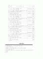[사범/법학] 환경과 인류의 미래 13페이지