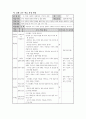 미래 사회에 대비하는 시민의 자세 4페이지