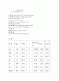 환경공학 5페이지