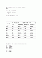 환경공학 10페이지