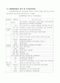 환경영향평가 제도의 중요성과 문제점 3페이지