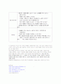 미술 치료 4페이지