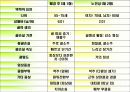골다공증에 프리젠테이션을 위한 완벽 ppt자료! 4페이지